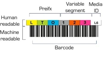 EDP LTO Label - Thumbnail